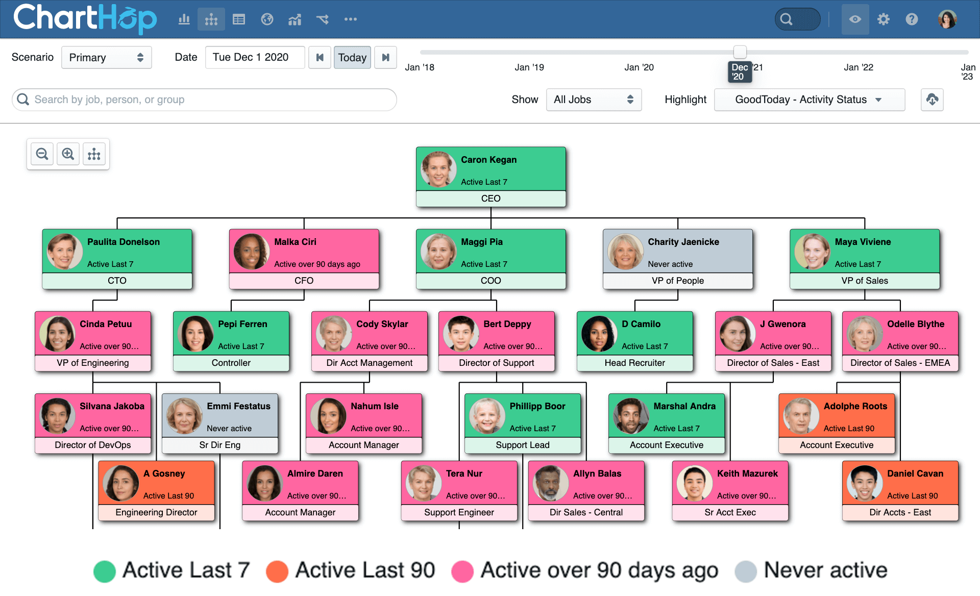 Charthop system preview